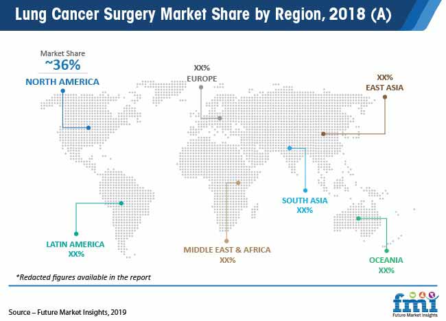 Lung Cancer Surgery Market Share By Region 2018 A Pr lung cancer surgery market share by region 2018 a pr