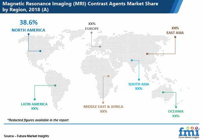 magnetic resonance imaging mri contrast agents market region