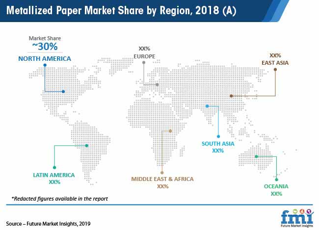 metallized paper market share by region 2018 a pr