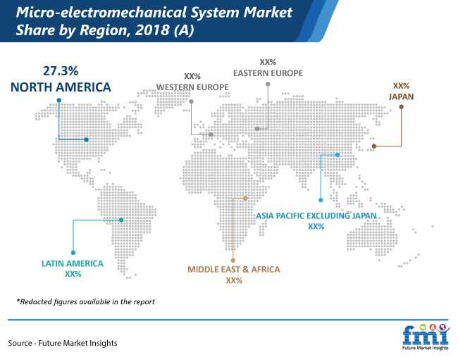 micro electromechanical system market share by region