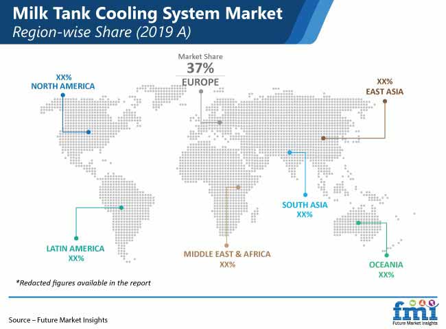 Milk Tank Cooling System Market Region Wise Share milk tank cooling system market region wise share