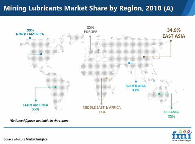 mining lubricants market share by region