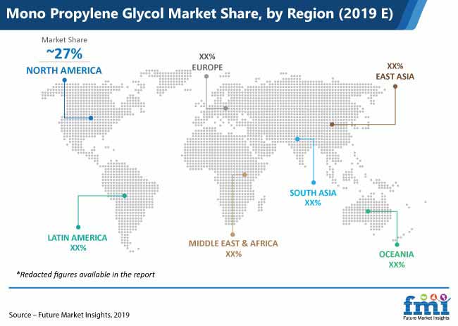 mono propylene glycol market pr