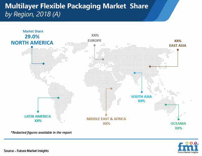 multilayer flexible packaging market share by region pr