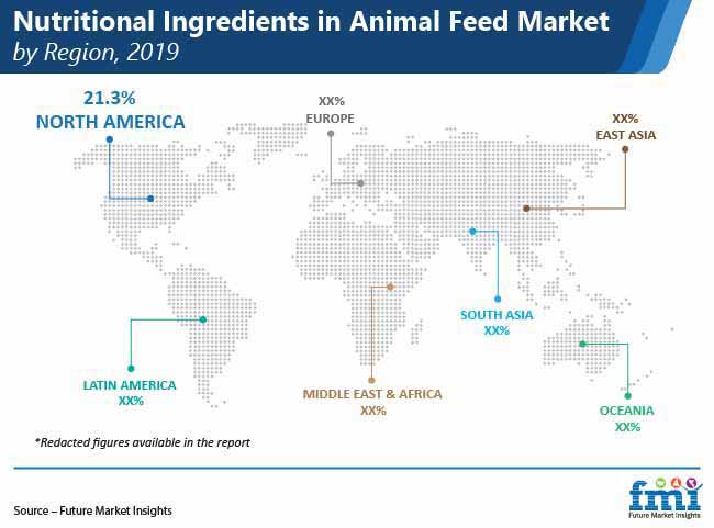 nutritional ingredients in animal feed market by region pr