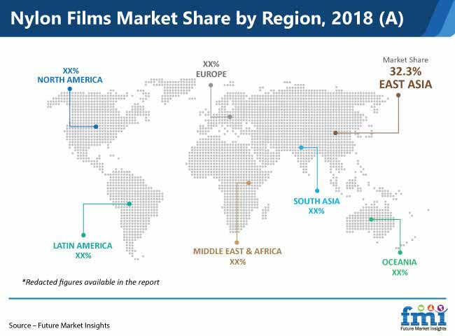 Nylon Films Market Share By Region 2018 A nylon films market share by region 2018 a