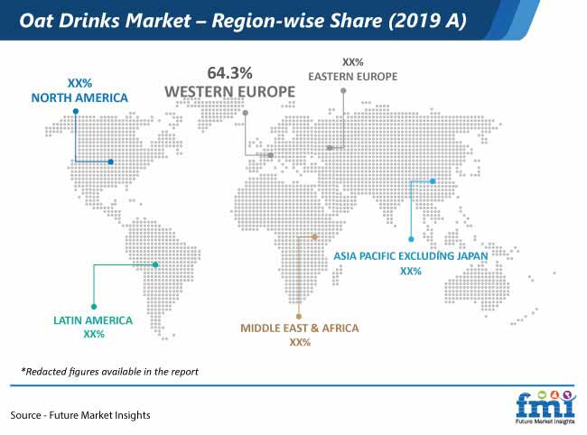 Oat Drinks Market Region Wise Share oat drinks market region wise share