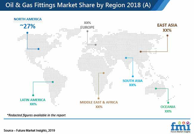 Oil And Gas Fittings Market Pr oil and gas fittings market pr