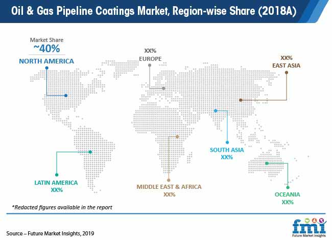 oil and gas pipeline coatings market region wise share 2018a