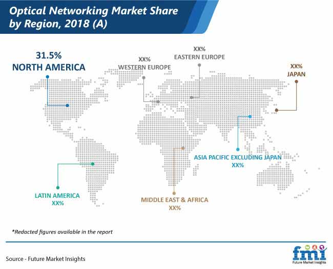 optical networking market share by region pr