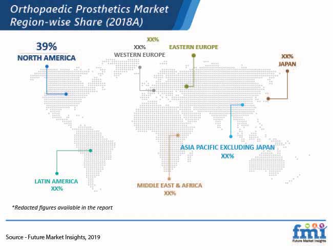 Orthopaedic Prosthetics Market Region Wise Share orthopaedic prosthetics market region wise share