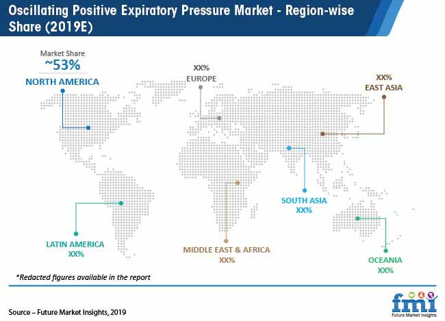 Oscillating Positive Expiratory Pressure Market Region Wise Share 2019e Pr oscillating positive expiratory pressure market region wise share 2019e pr