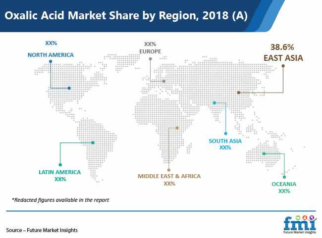 oxalic acid market share by region 2018 pr