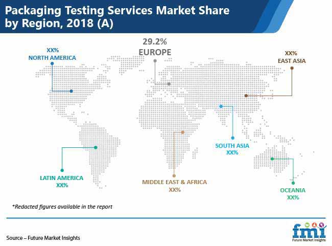 Packaging Testing Services Market Share By Region Pr packaging testing services market share by region pr