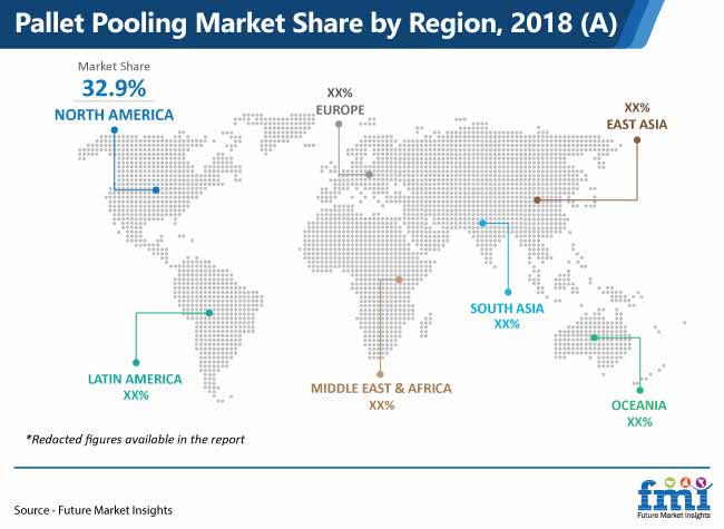 pallet pooling market share by region