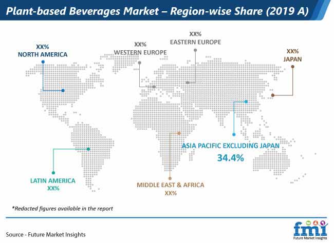 plant based beverages market region wise share