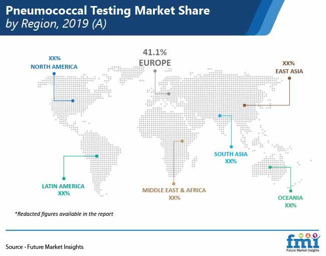pneumococcal testing market share by region pr