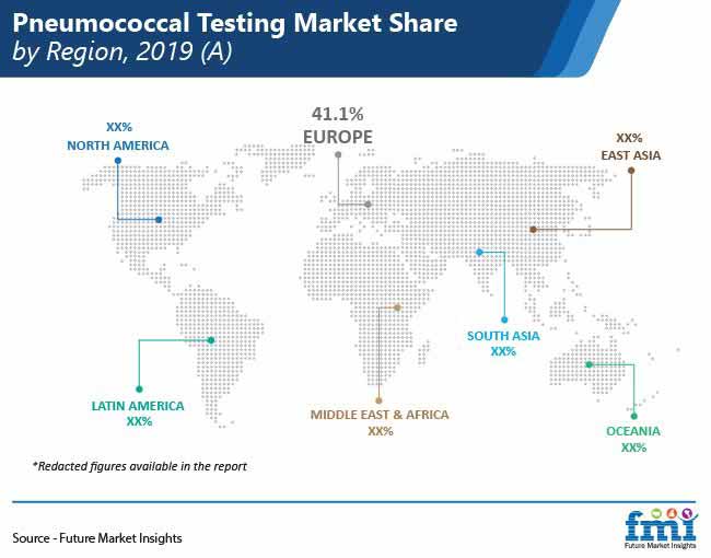 Pneumococcal Testing Market Share By Region Pr pneumococcal testing market share by region pr