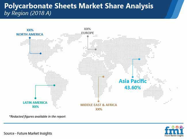 Polycarbonate Sheets Market Share Analysis By Region polycarbonate sheets market share analysis by region