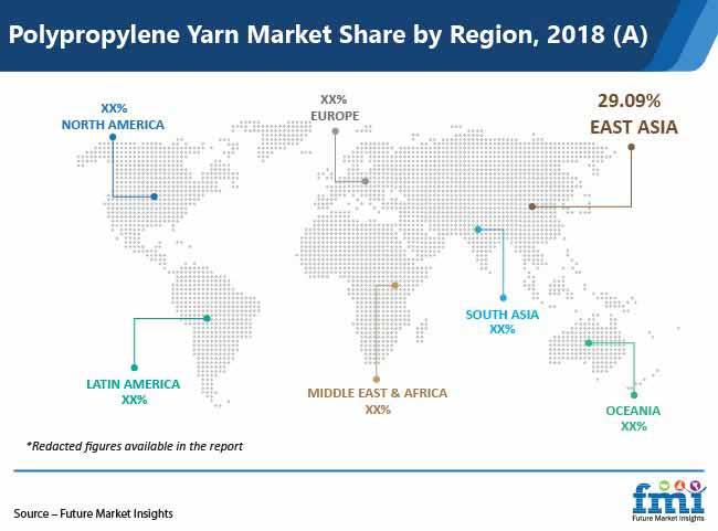 polypropylene yarn market share by region pr