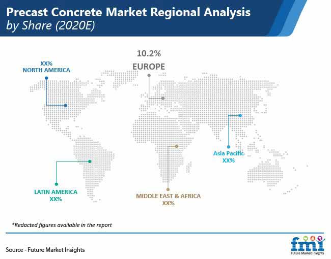 Precast Concrete Market - Industry Update