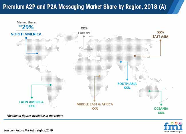 premium a2p and p2a messaging market share by region 2018