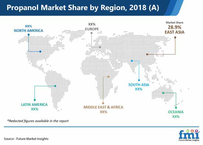 Proponal Market Share By Region Pr proponal market share by region pr