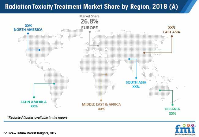 radiation toxicity treatment market share by region 2018 a