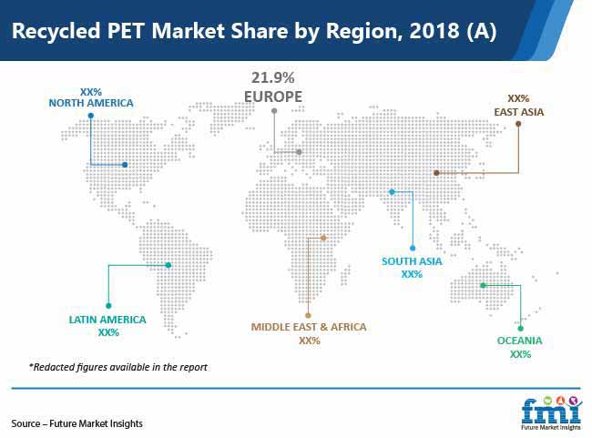 recycled pet market share by region