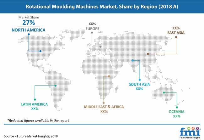 rotational moulding machines market pr