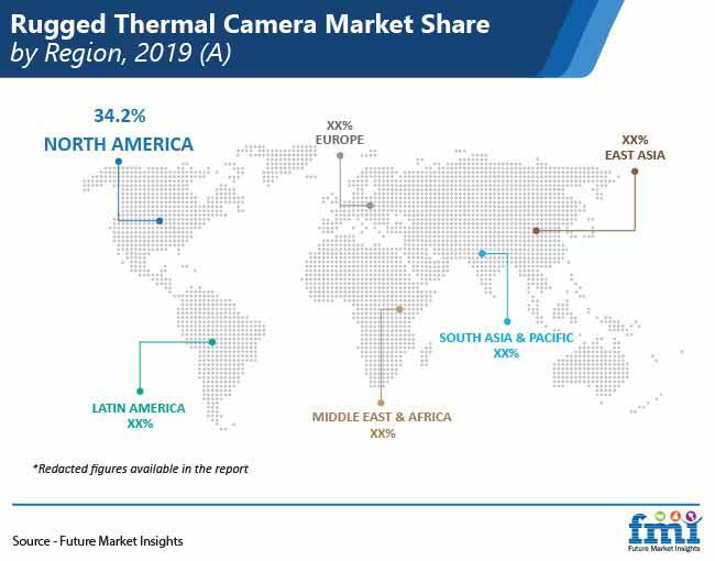 rugged thermal camera market share by region pr