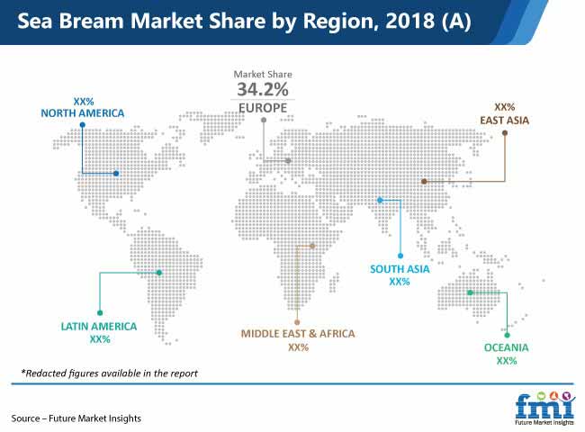 sea bream market share by region