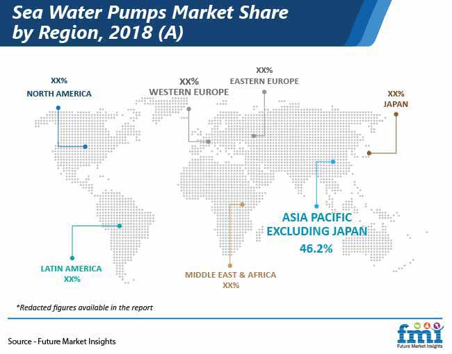 Sea Water Pumps Market Share By Region Pr sea water pumps market share by region pr