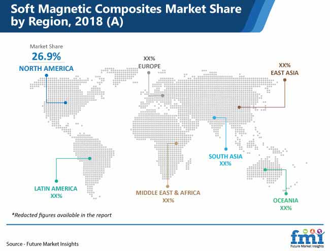 Soft Magnetic Composites Market Share By Region Pr soft magnetic composites market share by region pr