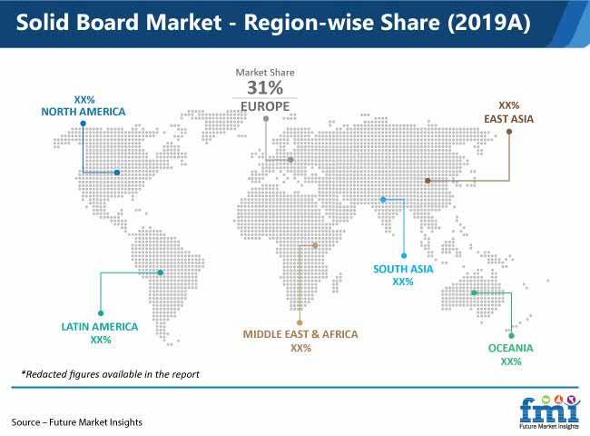 solid board market region wise share