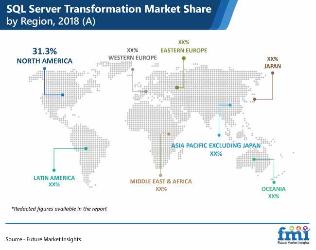 sql server transformation market share by region pr