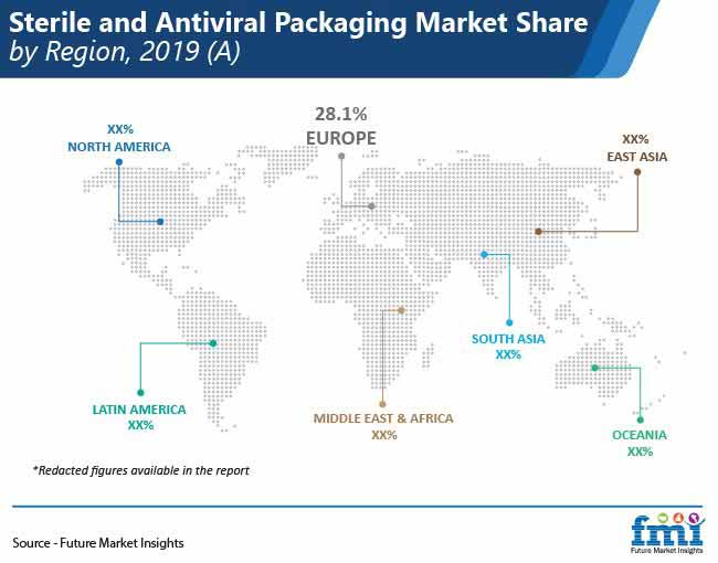 Sterile And Antiviral Packaging Market Share By Region Pr sterile and antiviral packaging market share by region pr