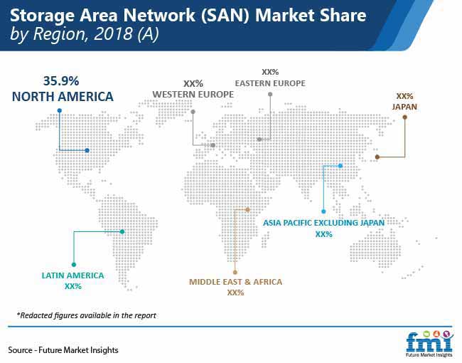 storage area network san market share by region