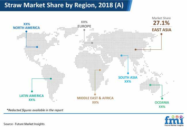 straw market share by region 2018