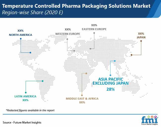 Temperature Controlled Pharma Packaging Solutions Market Region Wise Share Pr temperature controlled pharma packaging solutions market region wise share pr