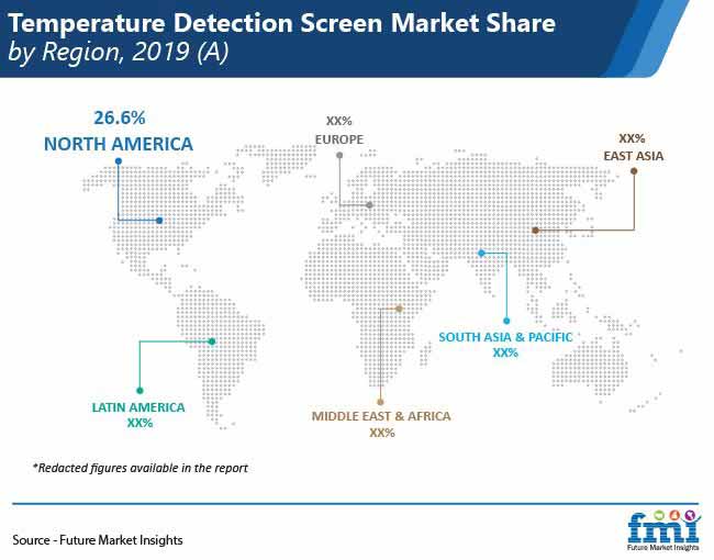 temperature detection screen market share by region pr