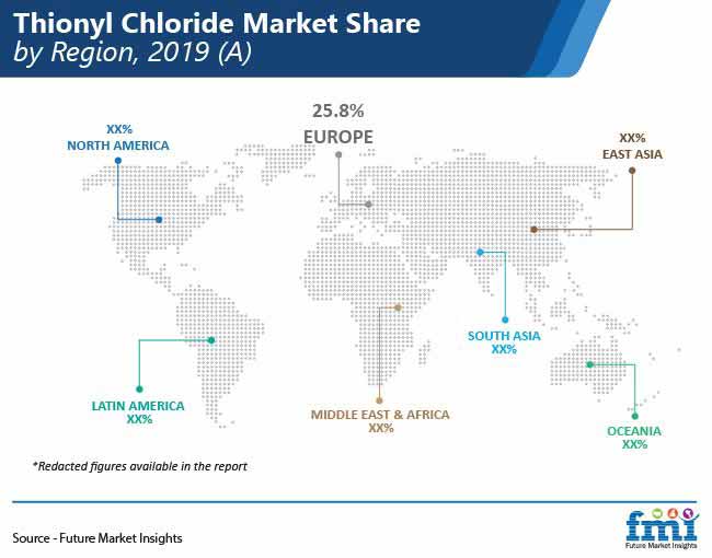 thionyl chloride market share by region pr