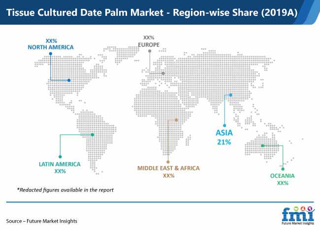 tissue cultured date palm market region wise share