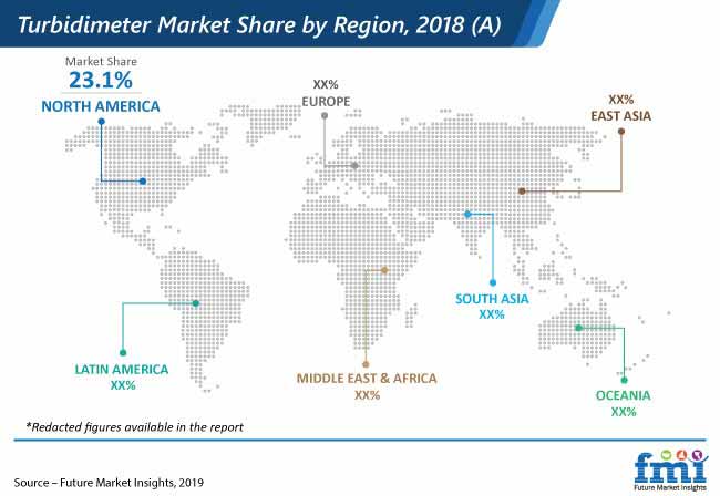 Turbidimeter Market Share By Region 2018 A turbidimeter market share by region 2018 a