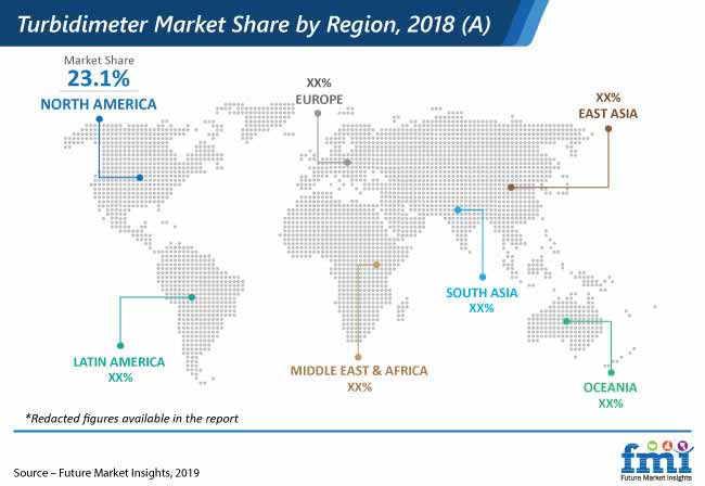 turbidimeter market share by region 2018 a