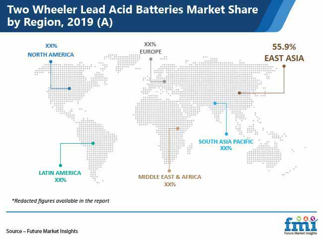 Two Wheeler Lead Acid Batteries Market Share By Region two wheeler lead acid batteries market share by region