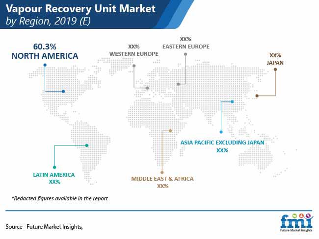 vapour recovery unit market share by region