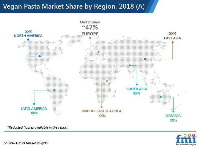 Vegan Pasta Market Share By Region 2018 Pr vegan pasta market share by region 2018 pr