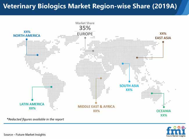 veterinary biologics market region wise share