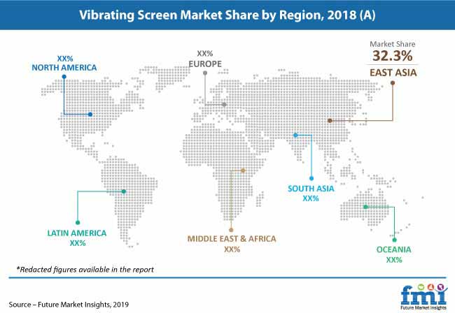 vibrating screen market pr